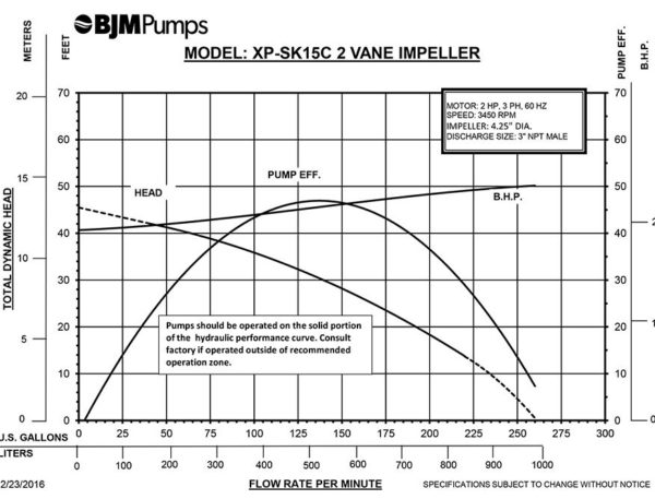 BJMXP SK15C curve